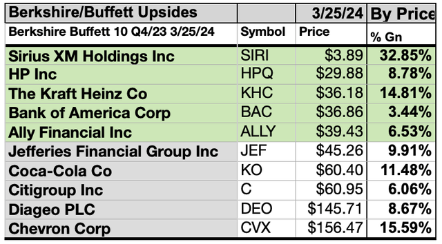 YBUF(7)10BYPRICE MAR24-25