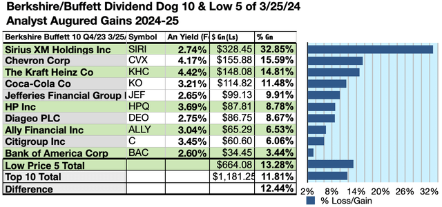 YBUF (6) 10GAINS MAR24-25