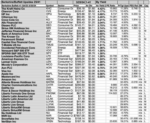 YBUF (3B) 25BYYIELD MAR,24-25