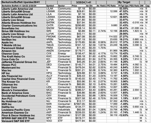 YBUF (3A) 41BYTGT MAR24-25