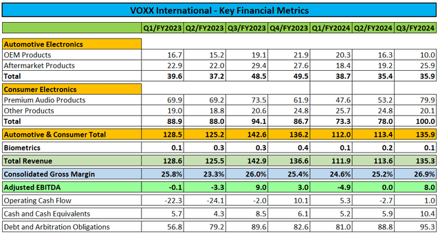 Key Financial Metrics