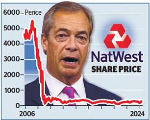 Debanked: Former UKIP leader Nigel Farage