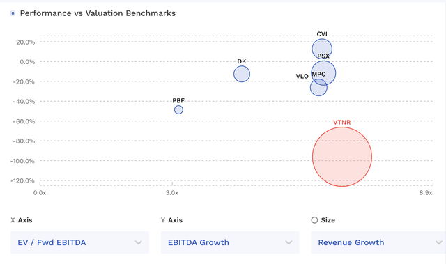 VTRN Valuation Vs Peers