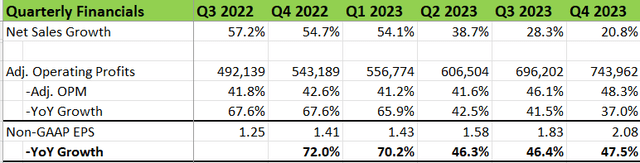 Arista quarterly financial metrics