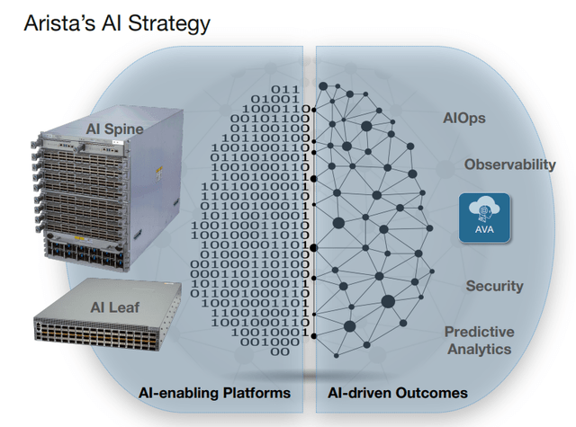 Arista AI Strategy