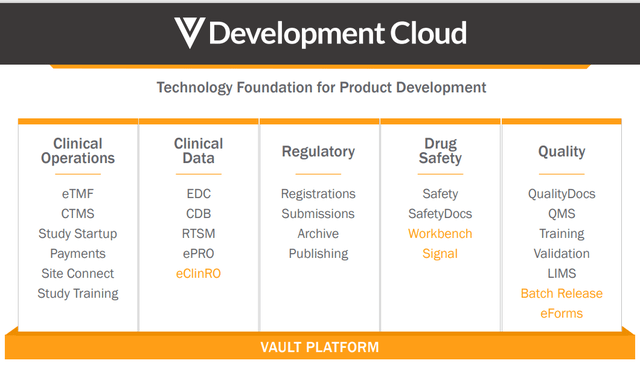 Veeva Development Cloud