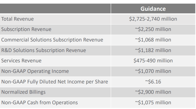 Veeva FY25 Guidance