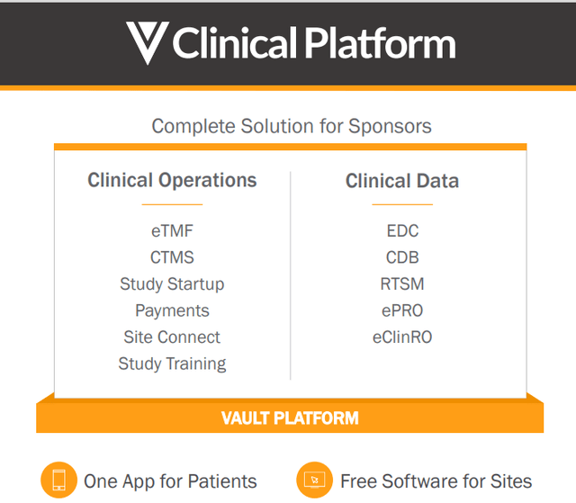 Veeva clinical platform