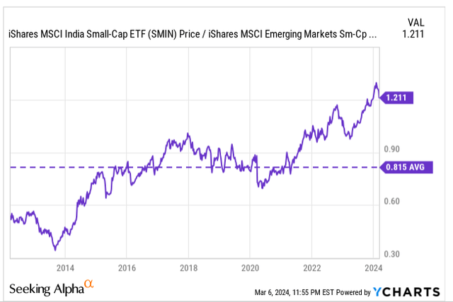 RS ratio