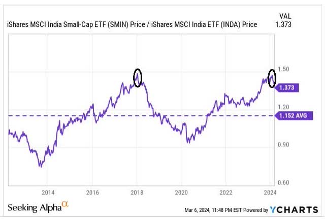 RS RATIO