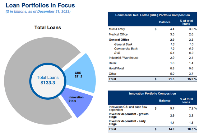 Loan breakup