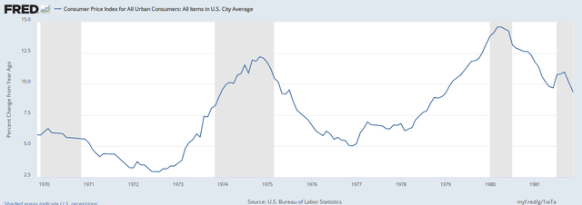 Consumer Price Index Yearly % Change