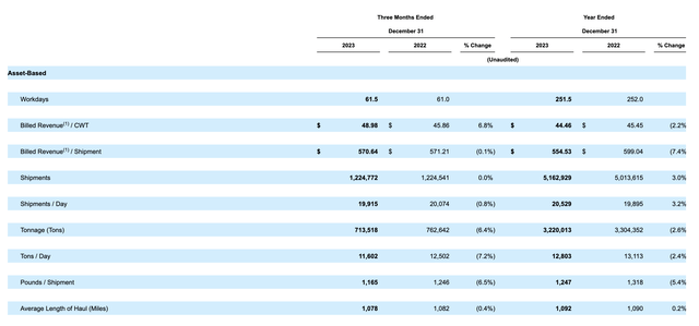 Financials