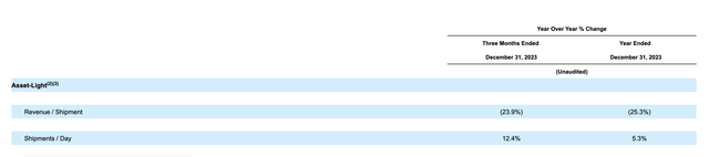 Financials