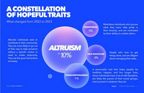 Solsten players 2023 survey psychological traits