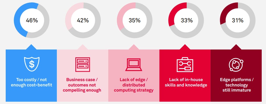 The barriers to edge computing deployment named by Australian businesses.