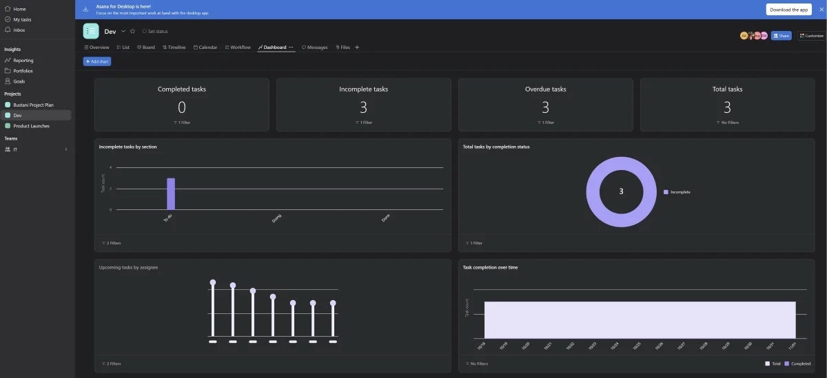 Dashboard in Asana.
