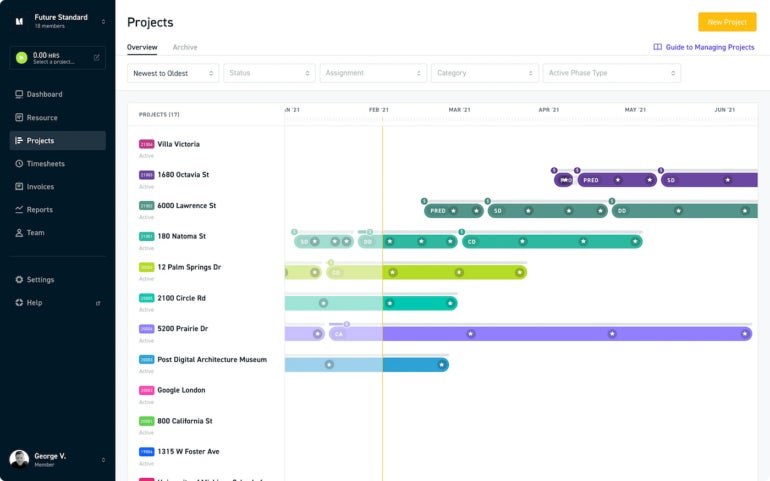 Monograph project management demo dashboard.