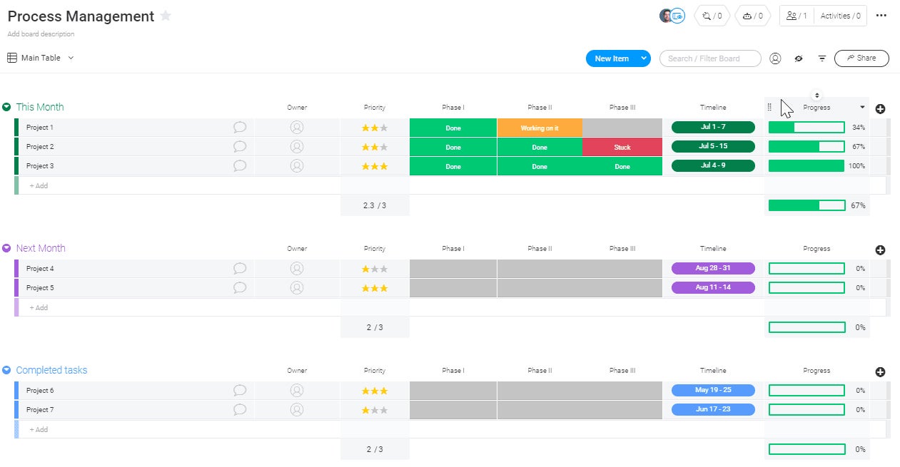 monday work management process management dashboard.