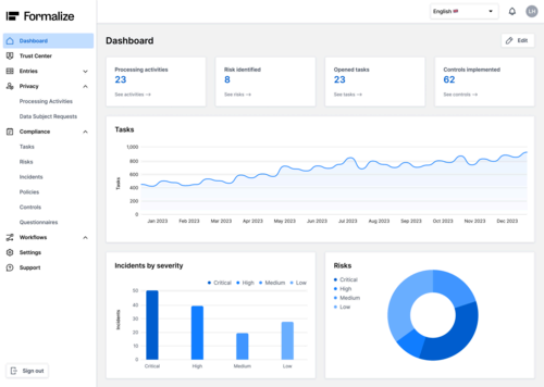 Formalize dashboard