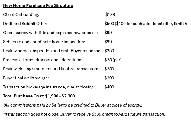 Example of a Buyer's Agent fee schedule post the NAR settlement ruling