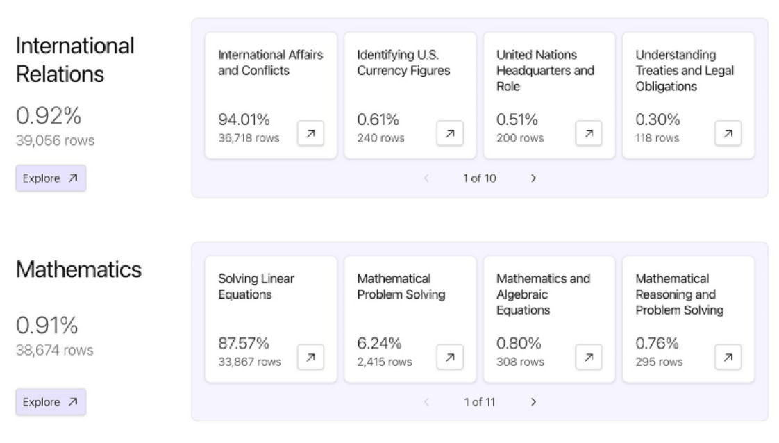 Lilac data clustering