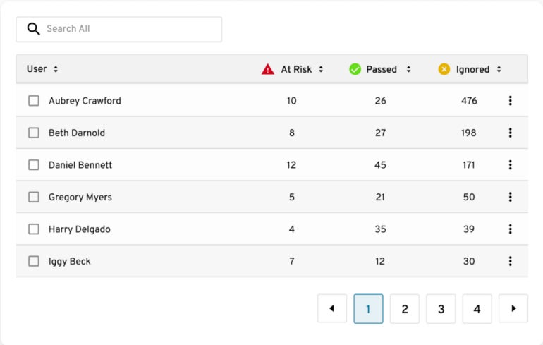 Keeper dark web monitoring.