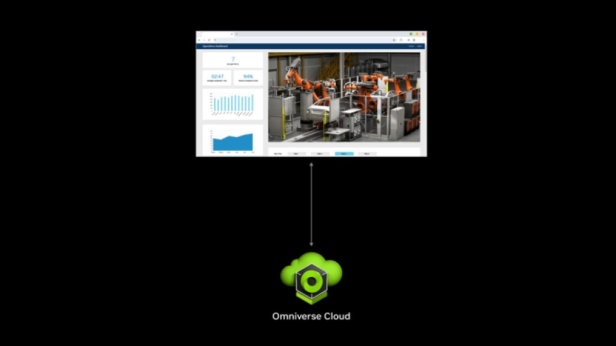 Nvidia Omniverse Cloud APIs will elevate the industrial metaverse.