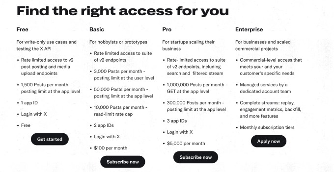 Different developer API access tiers with their limits