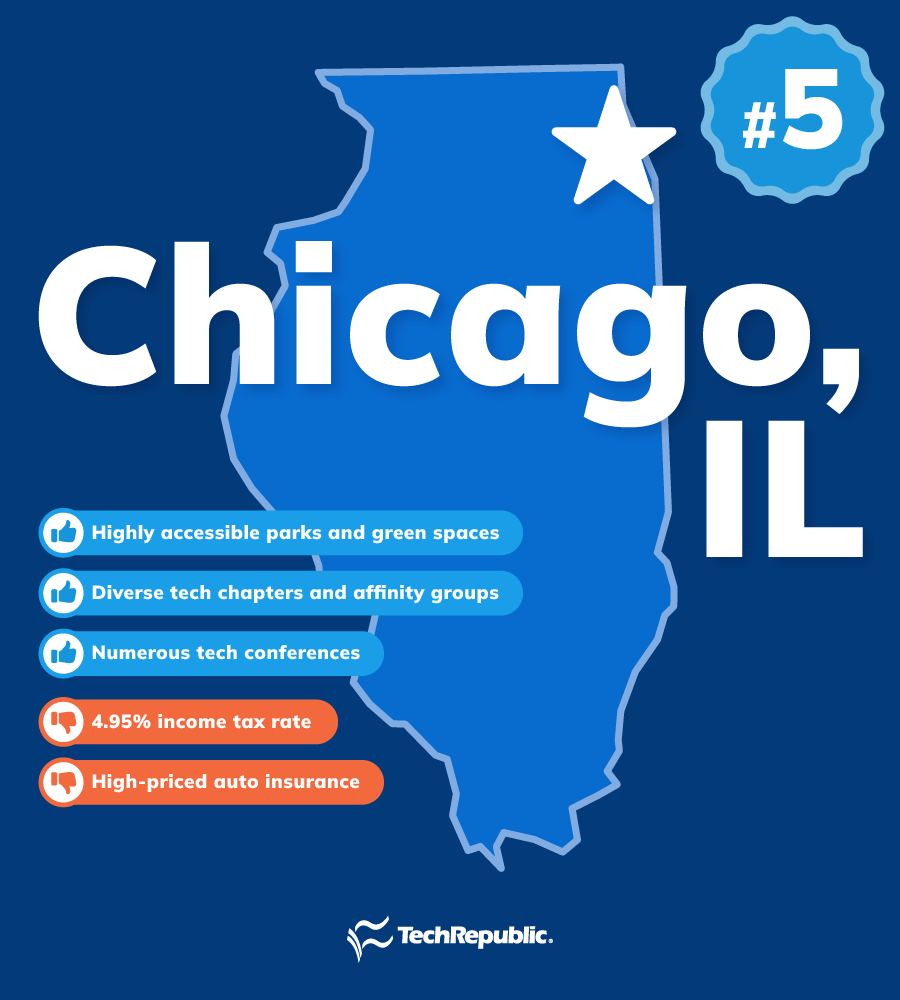 A map of Chicago, IL with the pros and cons of living in the city as a remote tech worker based on TechRepublic's reporting.