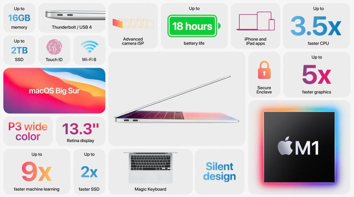 Apple M1 MacBook Air Spec Sheet.