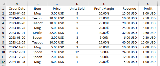 A list of articles about ceramic and glass coffee mugs in Excel.