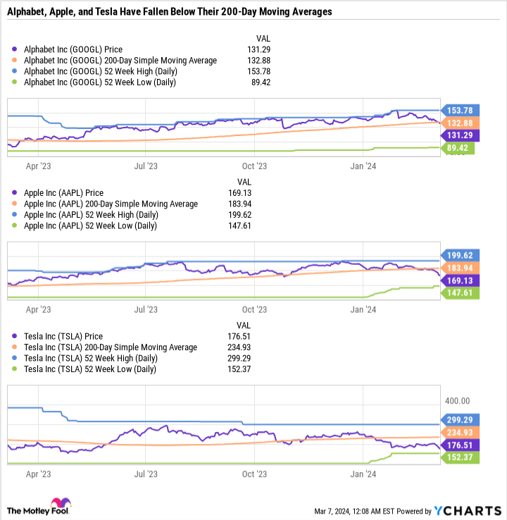 GOOGL Chart