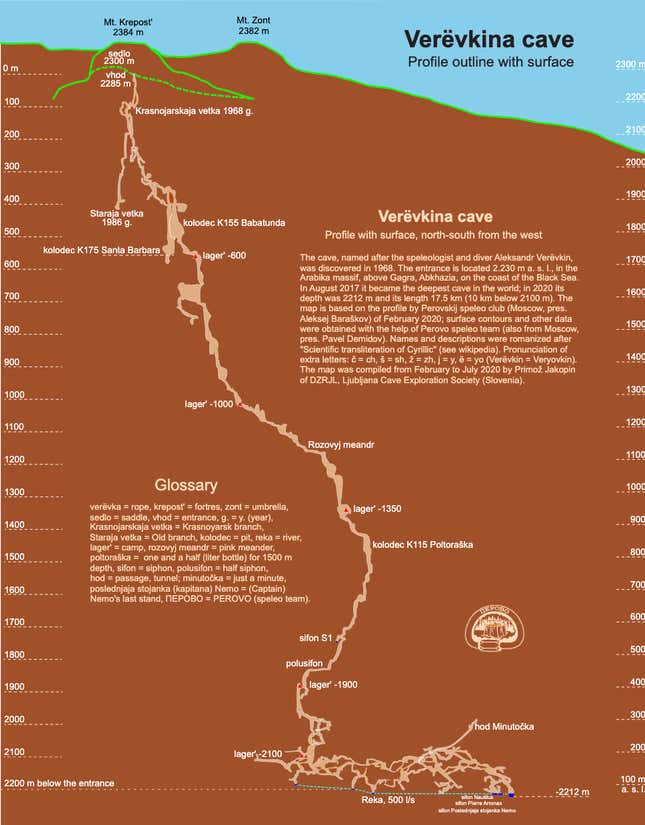 A map of the cave.