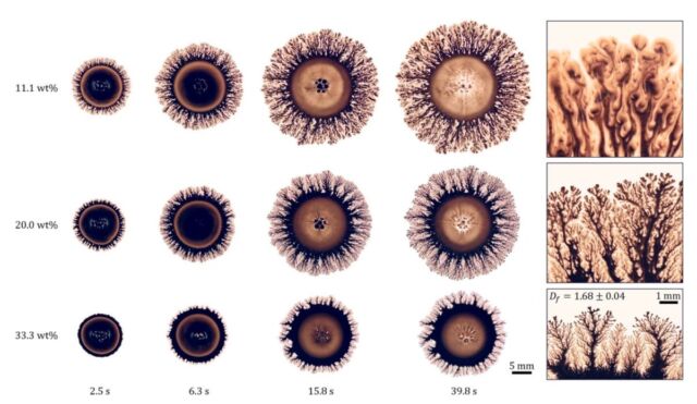 Snapshots of the ink droplets as they spread on a surface coated with acrylic paint with different paint concentrations, captured over approximately 40 seconds.