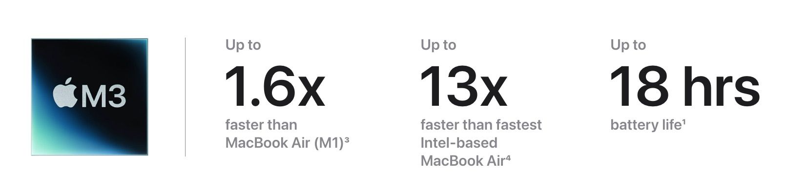 M3 Chip Spec Sheet.