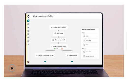 Example customer journey within Mailchimp's builder.