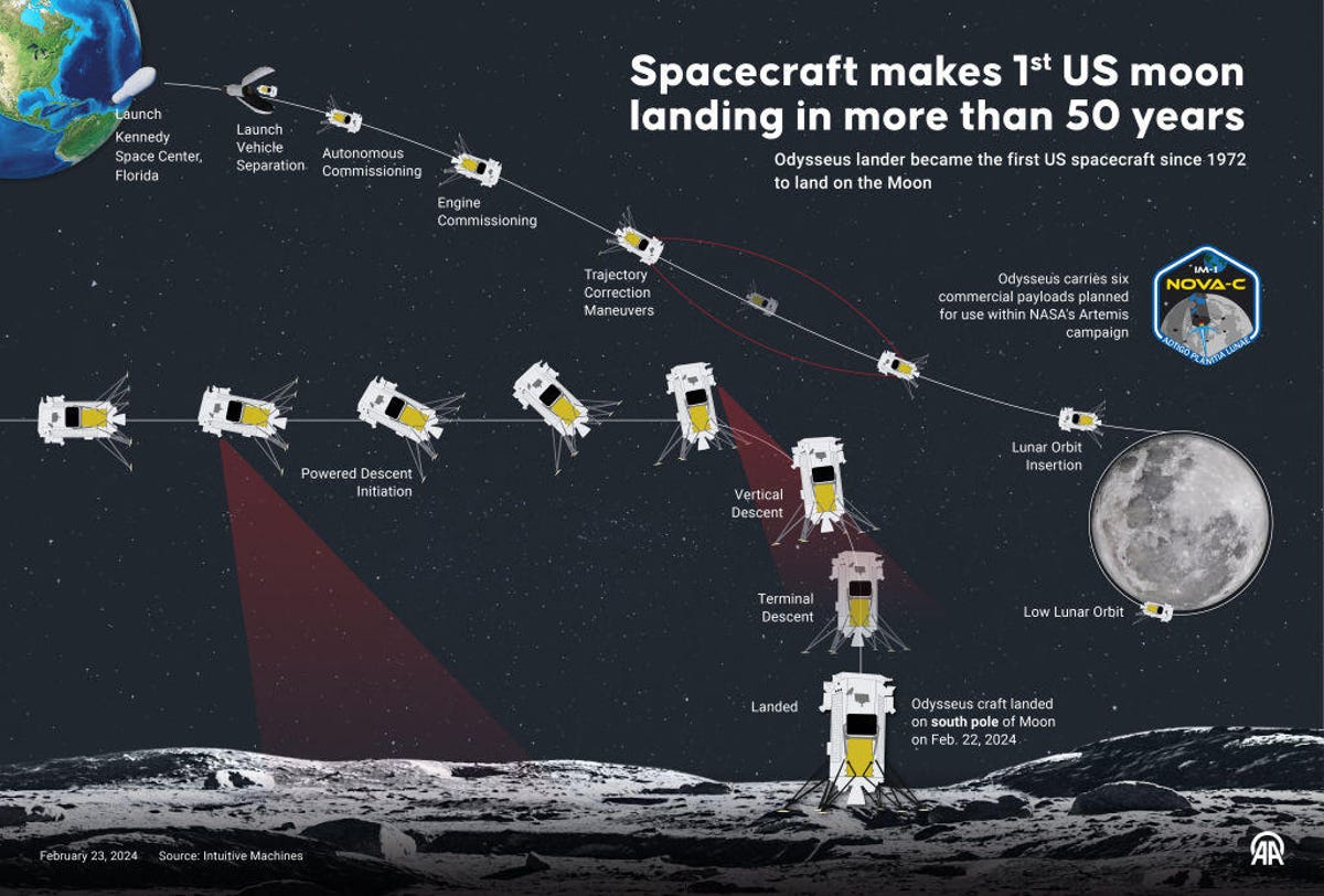 moon-lander-graphic-2023796015