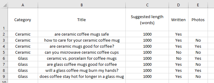 A list of articles about ceramic and glass coffee mugs in Excel.