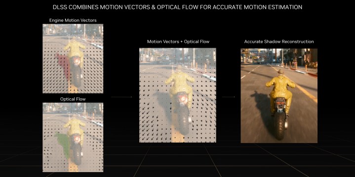 A chart shing motion through Nvidia's DLSS 3.