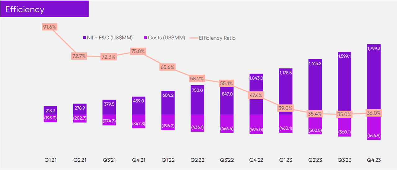 A graph with purple and pink bars Description automatically generated