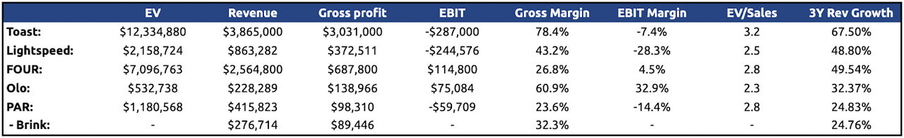 Author’s Valuation