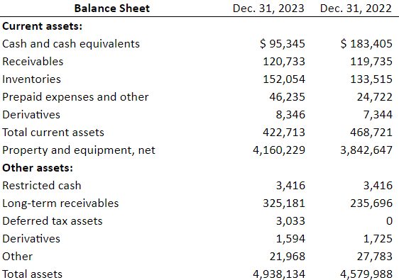 Source: Annual Report