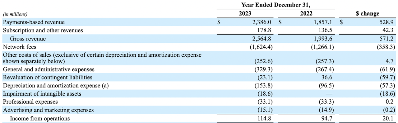 FY23 10-K