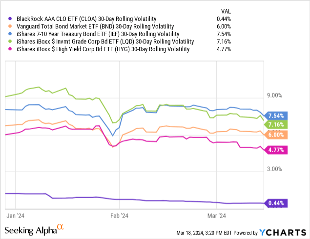 Data by YCharts