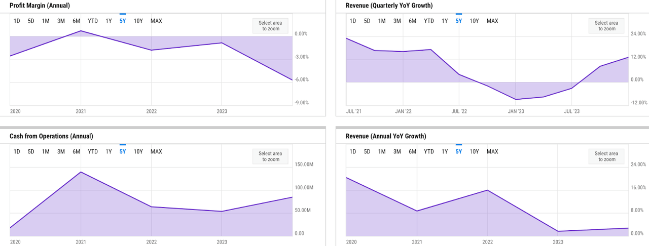 ycharts