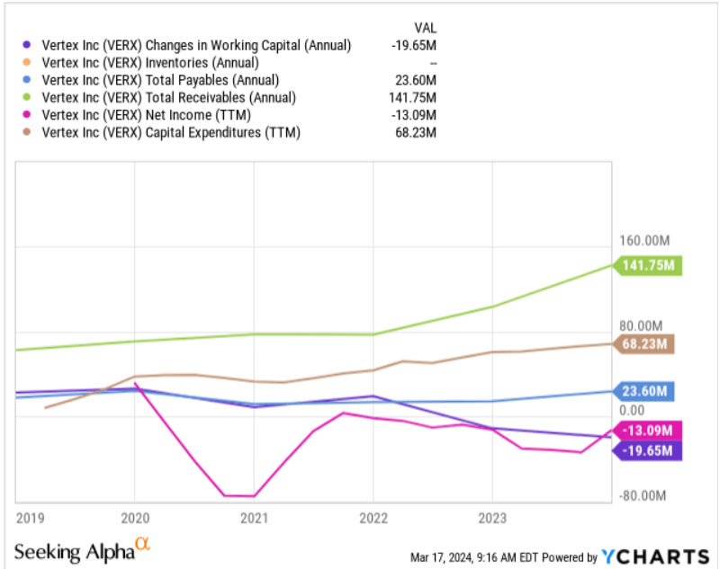 Source: YCharts