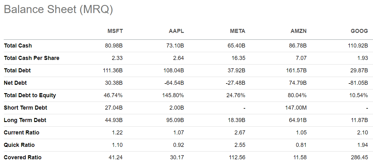 SA - BS Comparison - 5 of The Magnificent 7