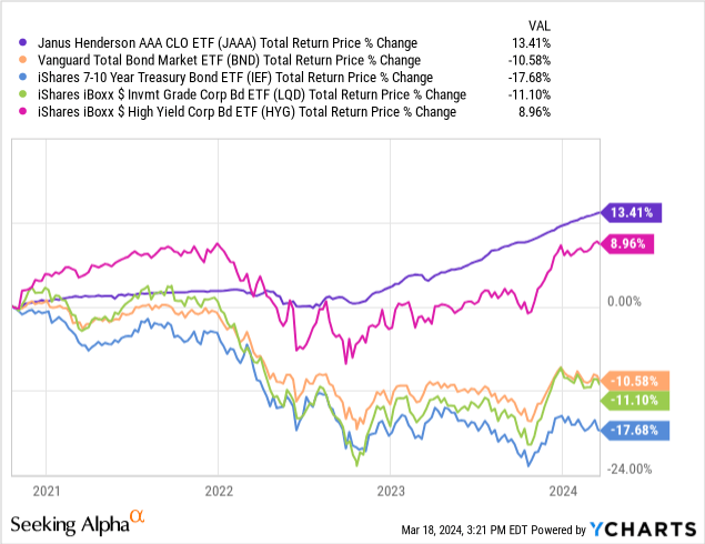 Data by YCharts